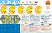 Scenery: Light, Looks & Lakes (Erw.) (international)